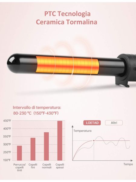 LOETADL R-D03B LOKÓWKA STOŻKOWA DO WŁOSÓW 4w1 MAX. 230°C - 4