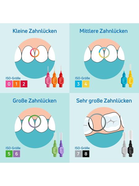 TEPE Szczotki międzyzębowe rozmiar ISO 6 (1,1 mm), 20 sztuk - 4